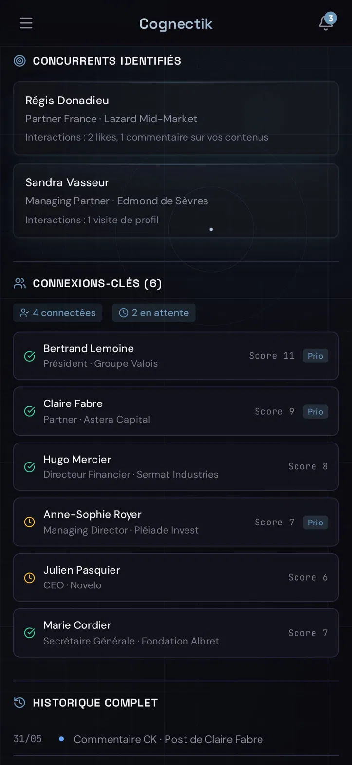 Phase 2 Infiltration · cartographie du réseau