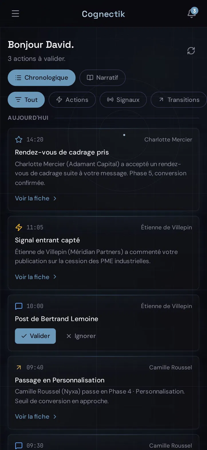 Le résultat · fil d'activité daté